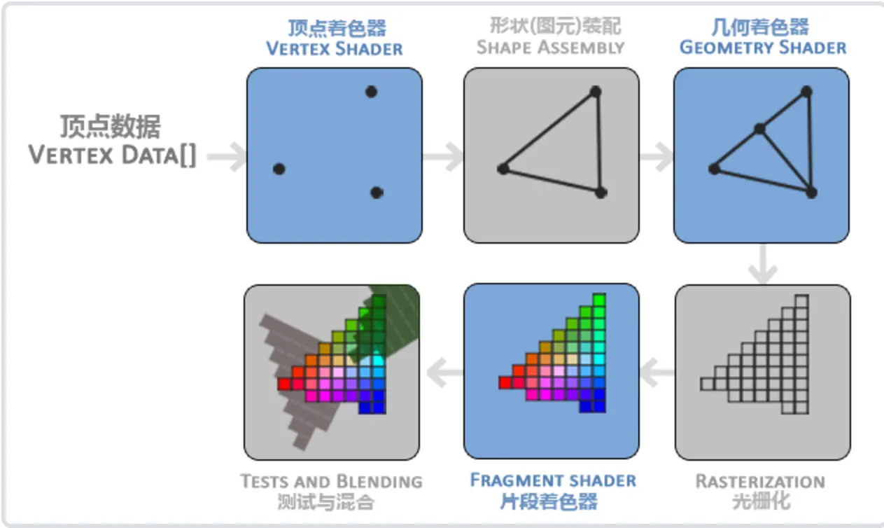 图片[2]-blender曲面模型表面色彩绘制插件 Curve Face Color v1.1-cg男孩